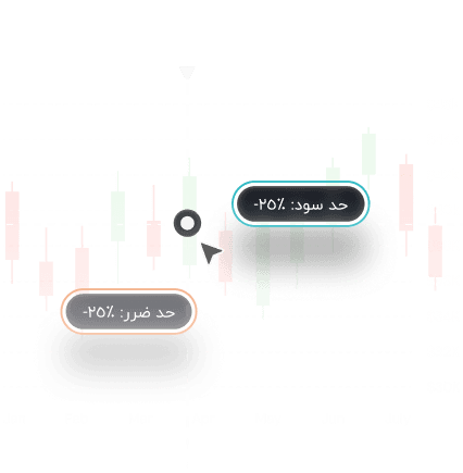 نمایی از عملکرد معاملات