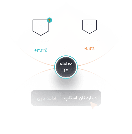 نمایش نمودار بازار