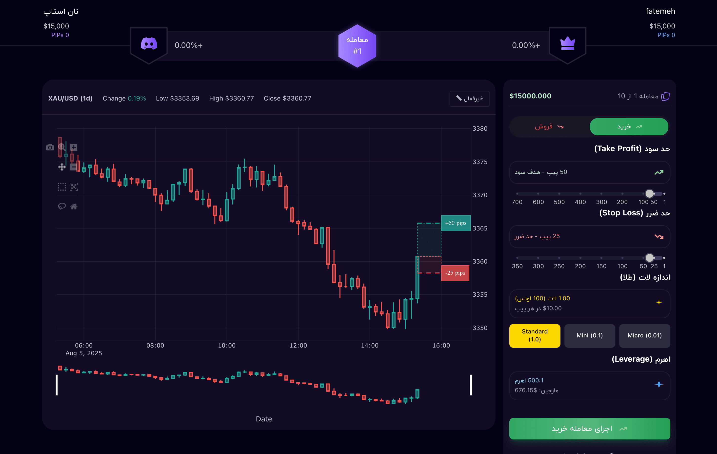 Matrix trading dashboard overview